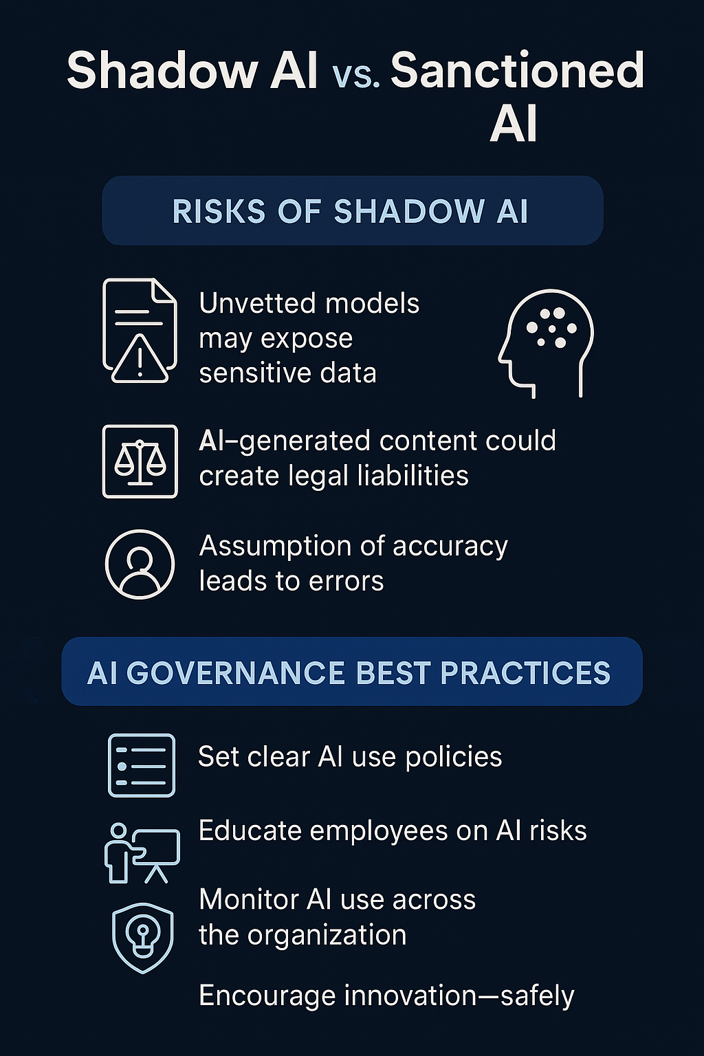Infographic on Shadow AI risks and AI governance best practices